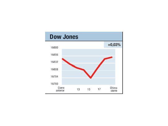 Hablemos de economía