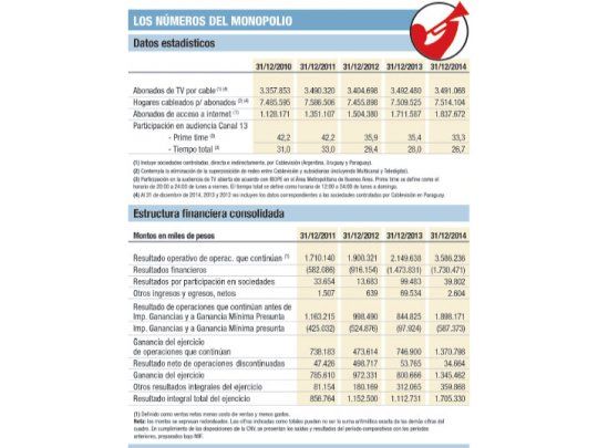 El riesgo Clarín: el monopolio, iliquidez y adecuación a ley
