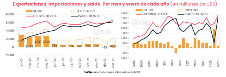 Fuente: C-P