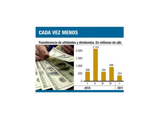 El BCRA restringe los giros de las empresas al exterior