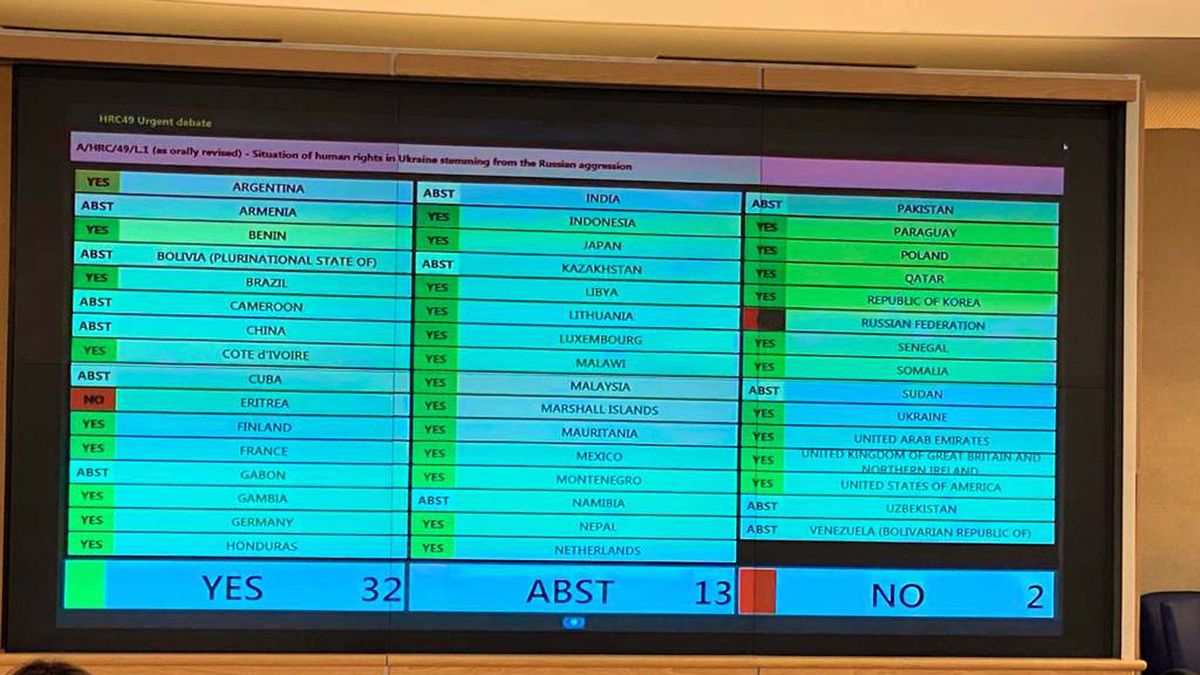 Argentina supported the UN to investigate whether there were human rights violations in Russia’s invasion of Ukraine