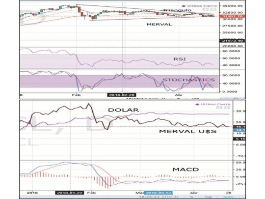 El mercado sin reacción y esperando