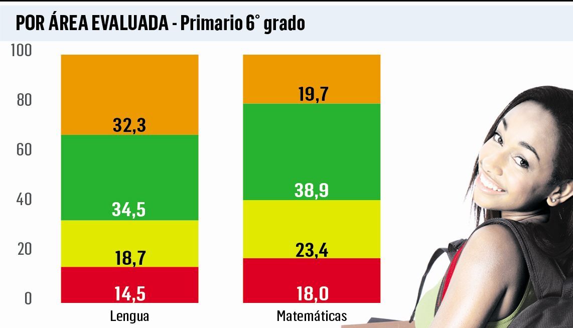 Grave: informe revela dramático estado de la educación argentina (foto 2)