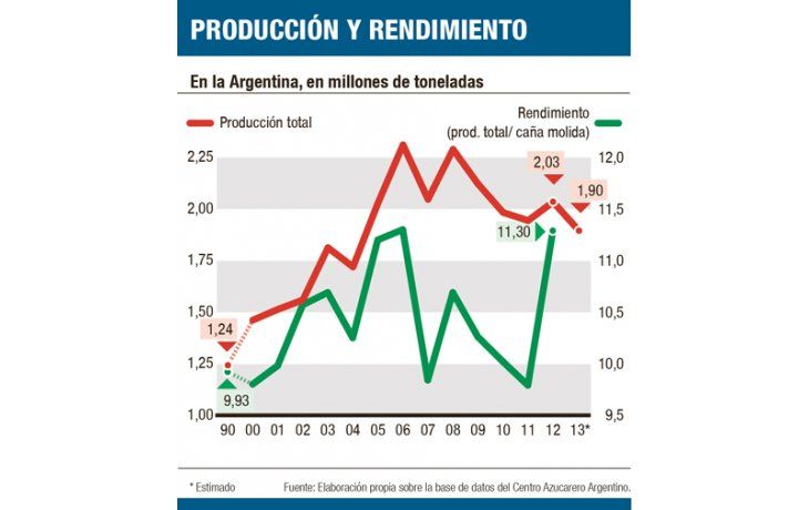 ámbito.com | Bioetanol para salvar al azúcar