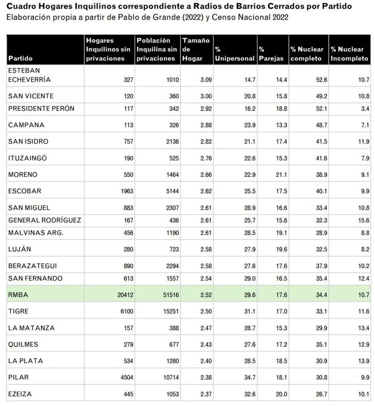 Fuente: Fundación Tejido Urbano Fuente: Fundación Tejido Urbano