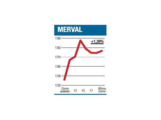 En el fondo, no varió nada