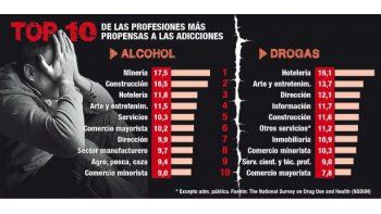 Profesionales prefieren droga antes que alcohol