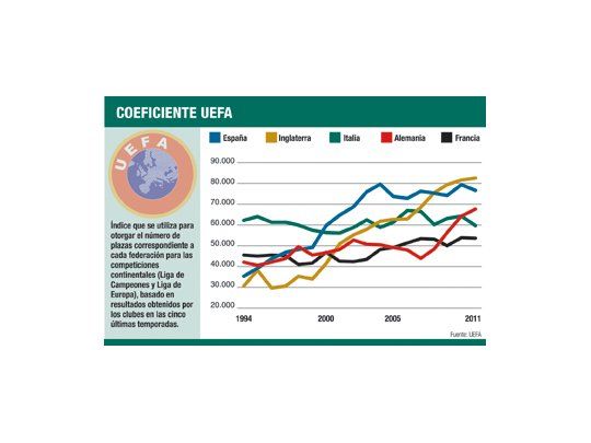 El Calcio, en franca decadencia
