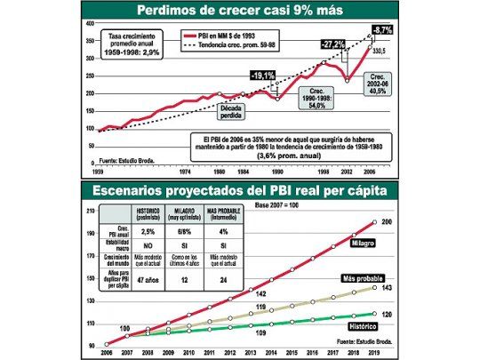 Festival de subsidios y más bombeo a economía
