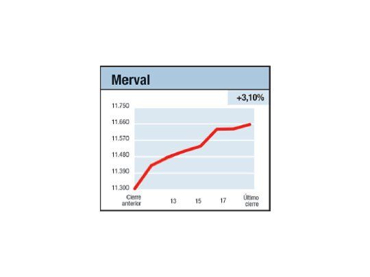 Interés en la Bolsa