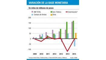 Más críticas por gestión Vanoli en BCRA