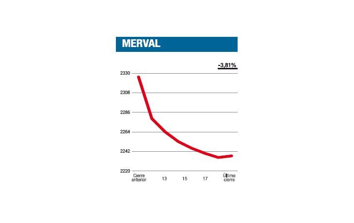 ámbito.com | Una ‘‘corrida’’ mundial