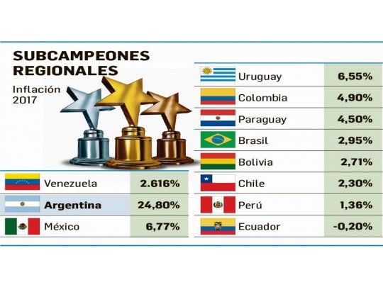El gráfico que habla