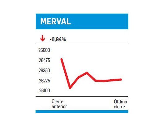 El efecto de la tasa