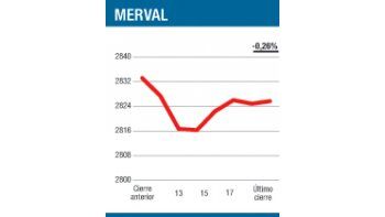 ámbito.com | Otro rebaje de marcha