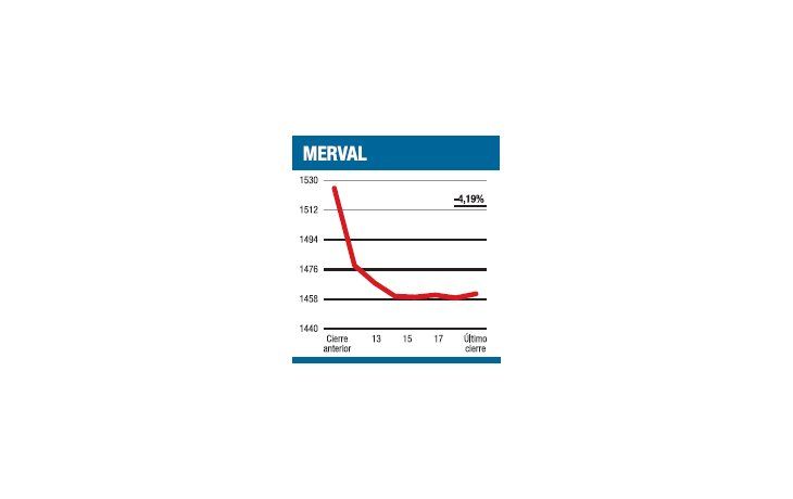 ámbito.com | Por menos ventas afuera, llovieron ventas adentro