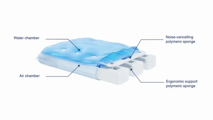 La almohada Nitetronic usa agua y sensores para mantenerse fresca toda la noche, una innovación que ya interesa a millones en todo el mundo.  