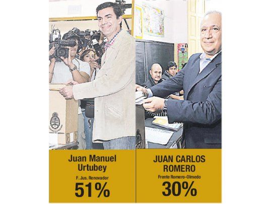 Urtubey venció a Romero y logró nueva reelección en Salta