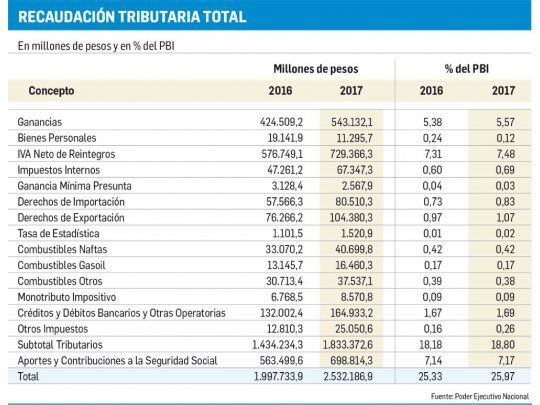 Ganancias: mejoras para empatarle a la inflación