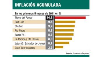 Precios de interior cuadruplican INDEC