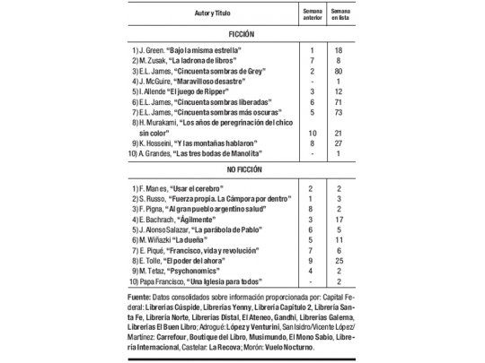 Las cifras del libro