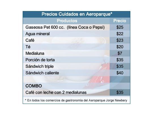 Los nuevos Precios Cuidados en Aeroparque.