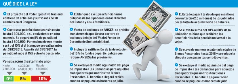 Qué dice la ley (foto 1)