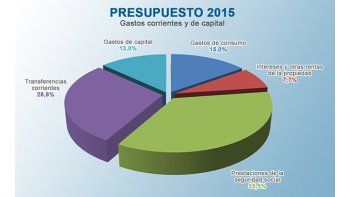 ámbito.com | Fuente: Ministerio de Economía.