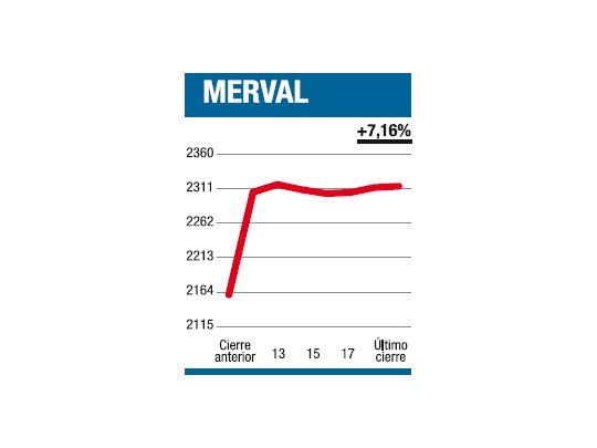 La cabalgata del circo