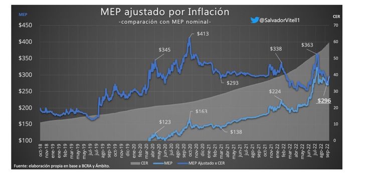 Gráfico elaborado por Salvador Vitelli para Ámbito Financiero