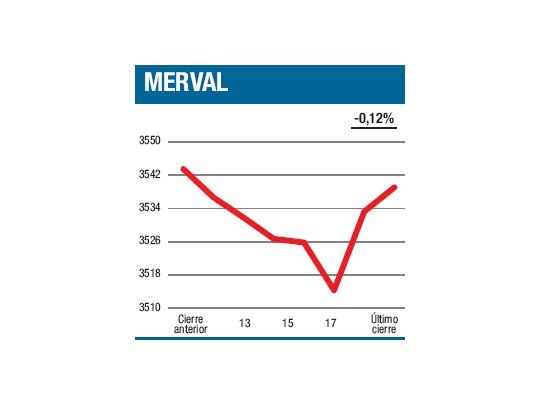 Con más de lo mismo