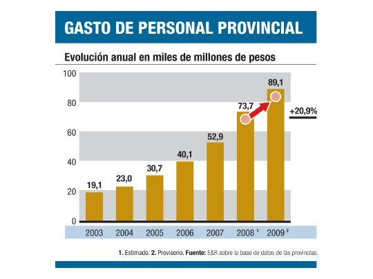 Congelan salarios y temen escalada de huelgas