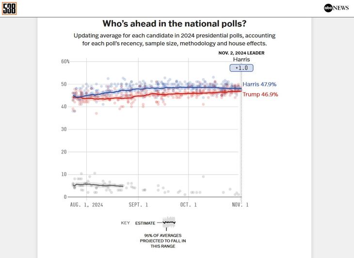 Early voting dates in ny