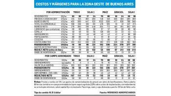 El clima como protagonista