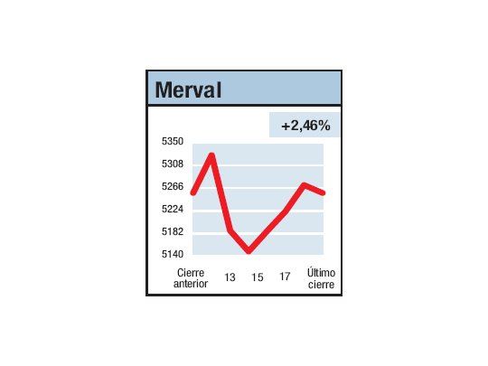 ¿Y el futuro? Quién sabe