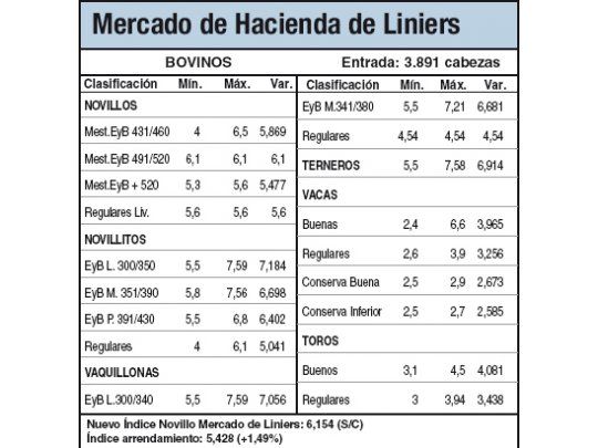 Bajas en Liniers por gran oferta
