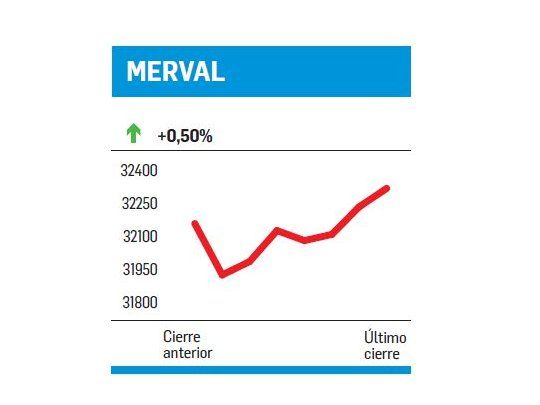 Mentiras récords y burbujas