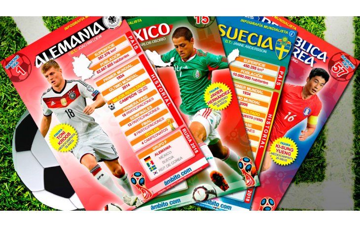 ámbito.com | ¿Podrán Suecia, México y Corea del Sur con el poder de Alemania en el Grupo F? (Infografías por Javier Ghersi).