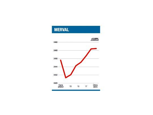 Ida y vuelta, sostenido