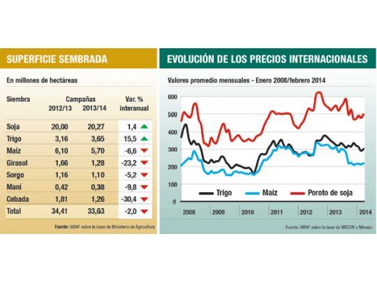 La soja aportará u$s 29.500 millones