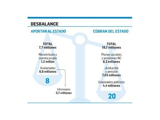 Revolución productiva versus el sueño consumista