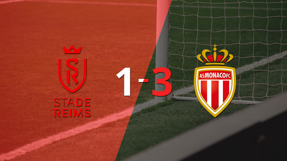 Uncomplicated victory for Monaco on their visit to Stade de Reims