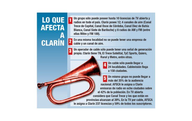 Lo que afecta a Clarín