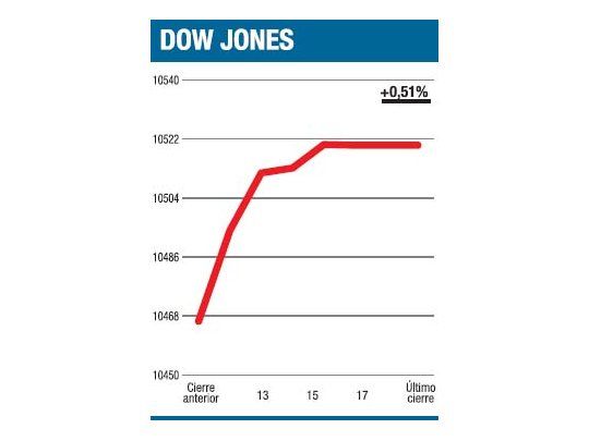 La Navidad llegó sin grandes sorpresas