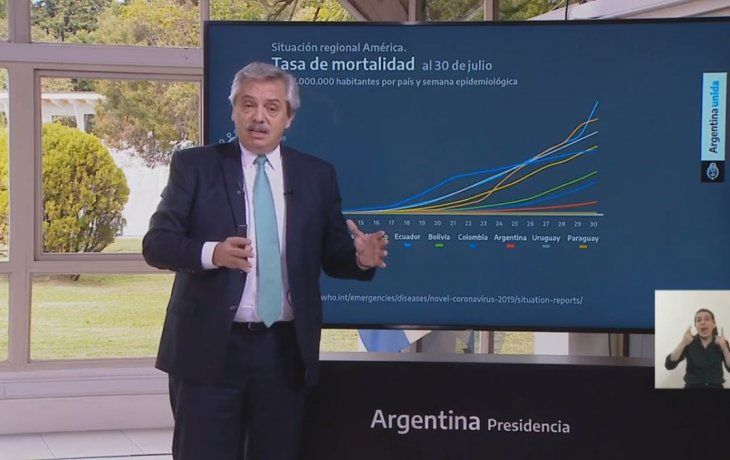 Alberto Fernández analizó con datos actualizados hasta el 30 de julio la circulación del virus en el país, la cantidad de infectados y fallecidos, territorios más afectados y las camas del sistema de salud.