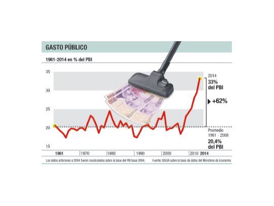 Gasto público: tema urgente para el próximo Gobierno