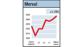 ámbito.com | Al revés que todos