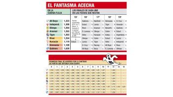 ámbito.com | El descenso tan temido