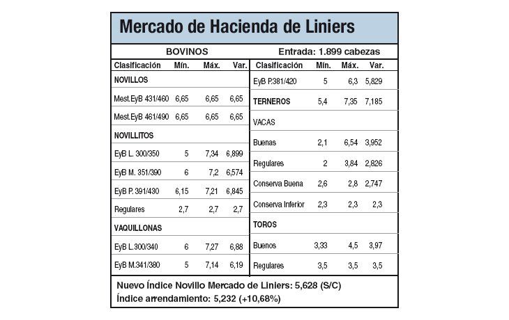 Escaso ingreso de hacienda por Pascua