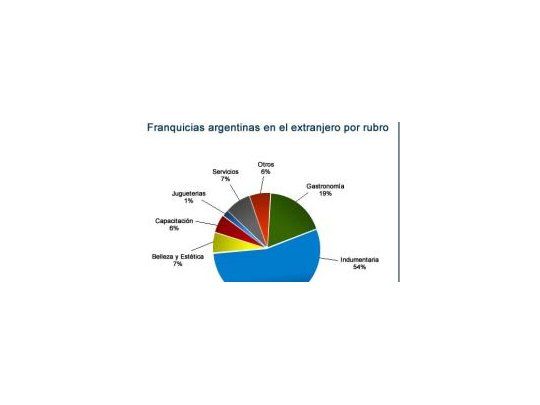 Fuente: Estudio Canudas
